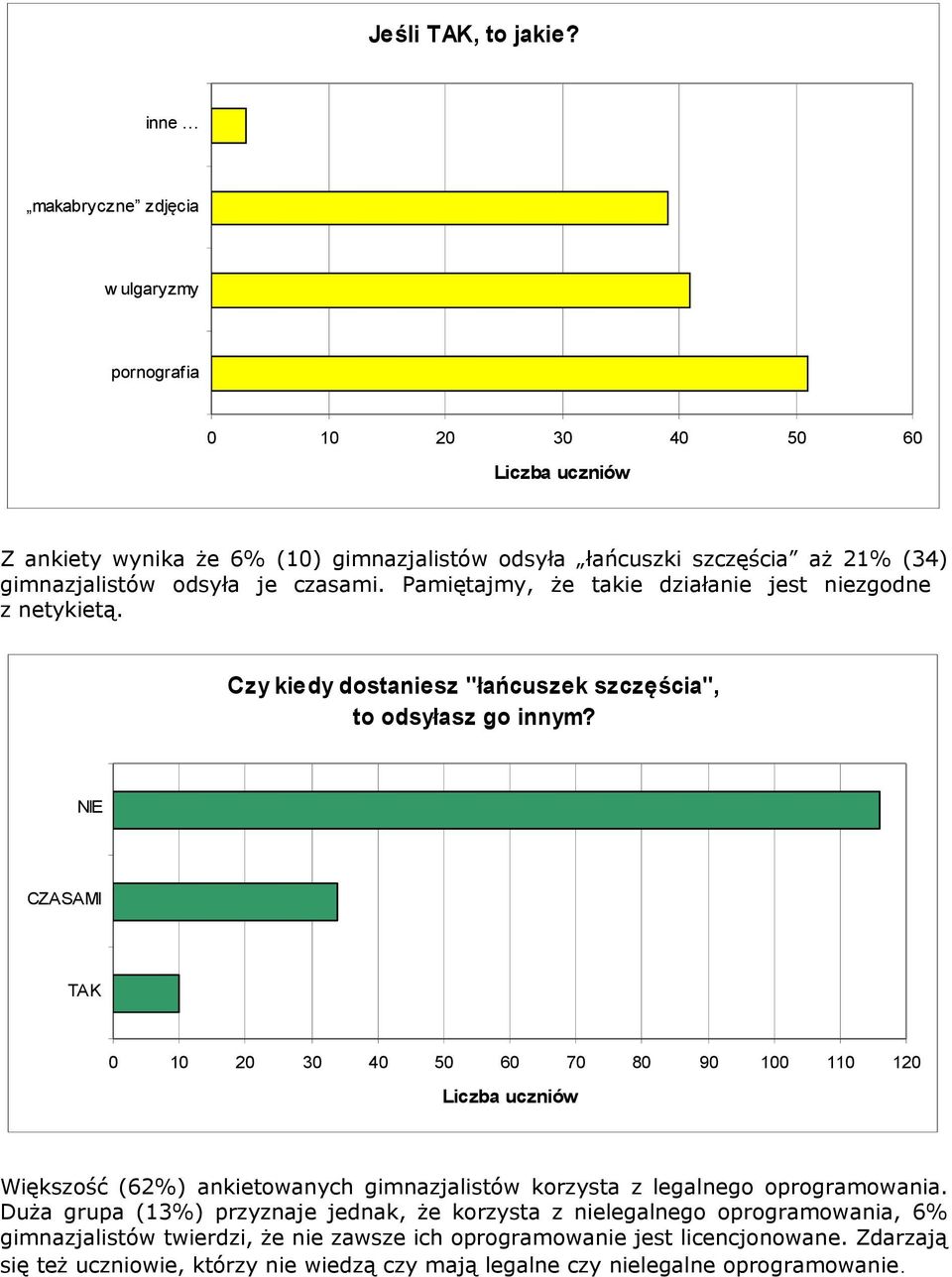 czasami. Pamiętajmy, że takie działanie jest niezgodne z netykietą. Czy kiedy dostaniesz "łańcuszek szczęścia", to odsyłasz go innym?