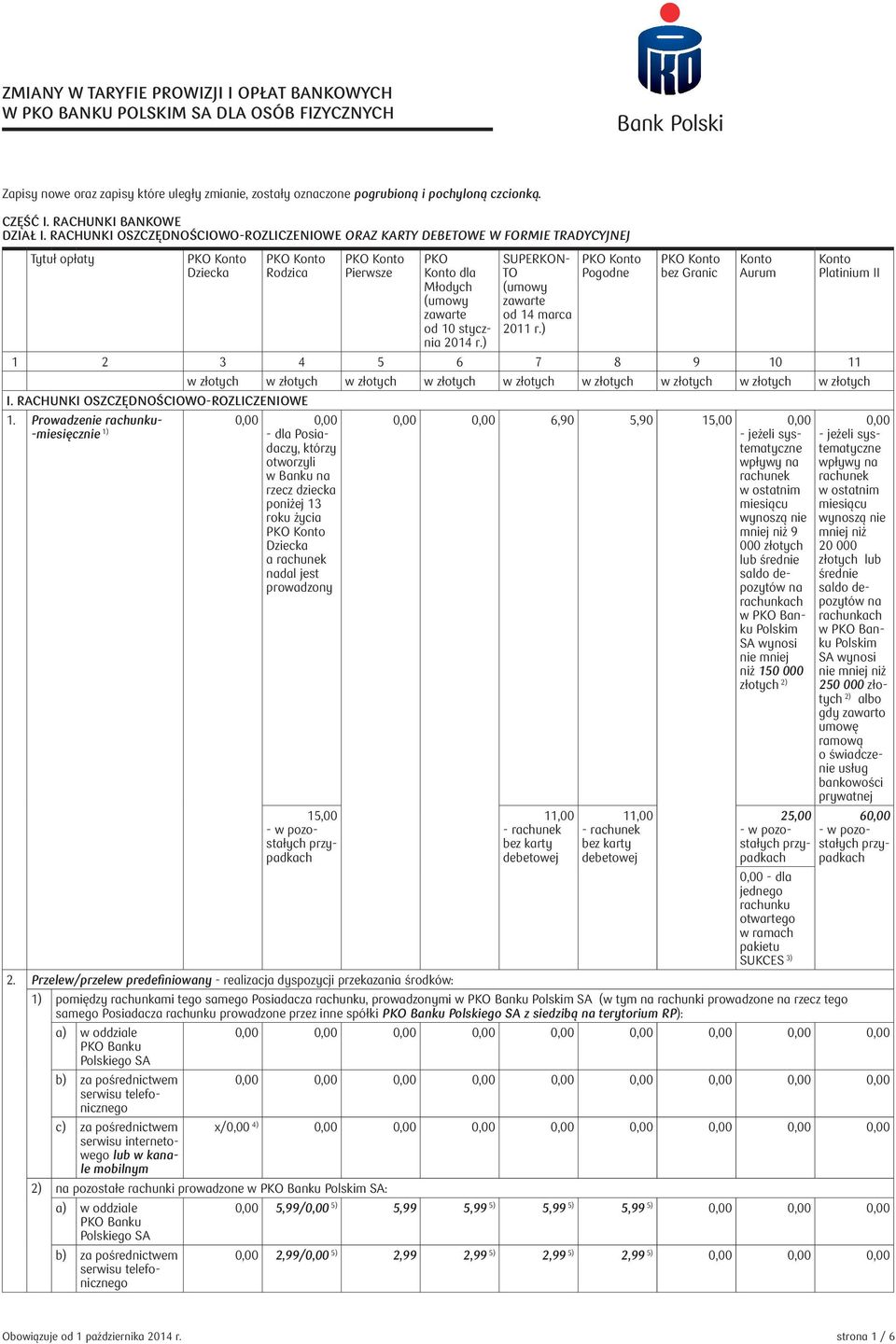 RACHUNKI OSZCZĘDNOŚCIOWO-ROZLICZENIOWE ORAZ KARTY DEBETOWE W FORMIE TRADYCYJNEJ Tytuł opłaty Dziecka Rodzica Pierwsze PKO Konto dla Młodych (umowy zawarte od 10 stycznia 2014 r.