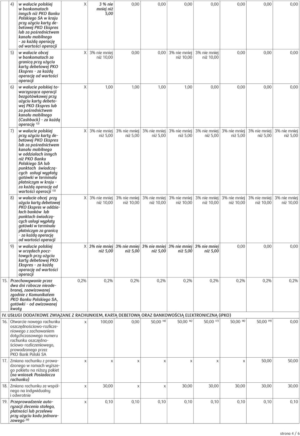 pośrednictwem w oddziałach innych niż lub punktach świadczących usługi wypłaty gotówki w terminalu płatniczym w kraju - za każdą operację od wartości 13) 8) w walucie obcej przy użyciu karty