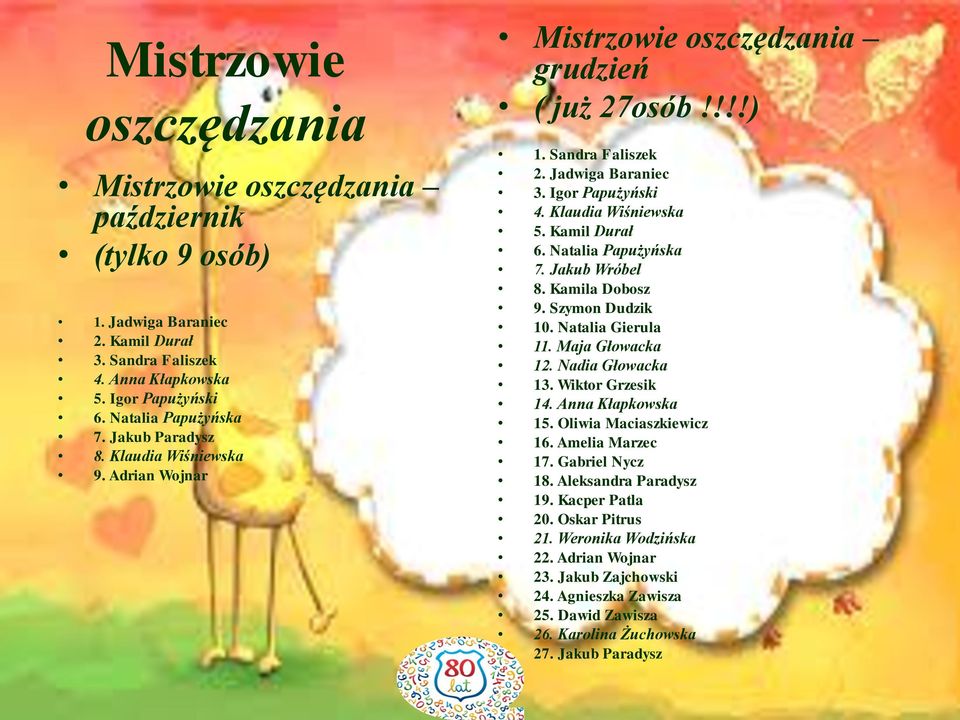 Kamil Durał 6. Natalia Papużyńska 7. Jakub Wróbel 8. Kamila Dobosz 9. Szymon Dudzik 10. Natalia Gierula 11. Maja Głowacka 12. Nadia Głowacka 13. Wiktor Grzesik 14. Anna Kłapkowska 15.