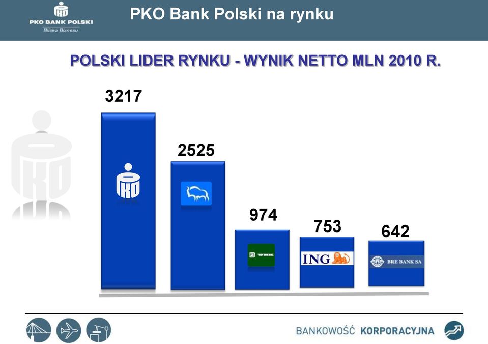 RYNKU - WYNIK NETTO MLN