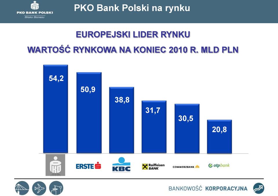 WARTOŚĆ RYNKOWA NA KONIEC