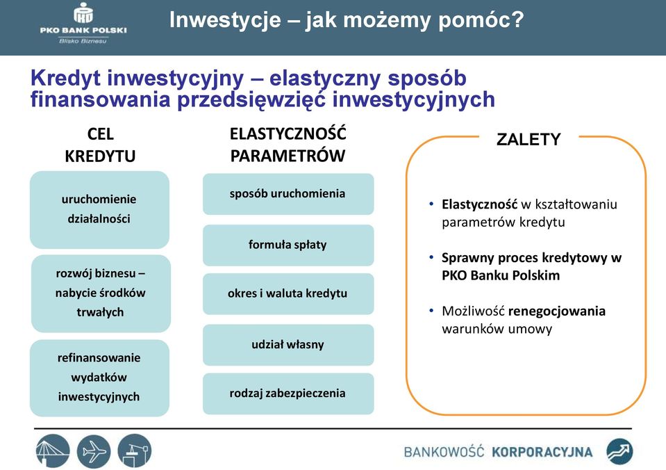 uruchomienie publicznego działalności rozwój biznesu środki transportu nabycie środków publicznego trwałych refinansowanie środki transportu wydatków