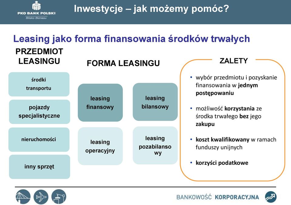 publicznego pojazdy środki transportu specjalistyczne publicznego leasing finansowy leasing bilansowy wybór przedmiotu i pozyskanie