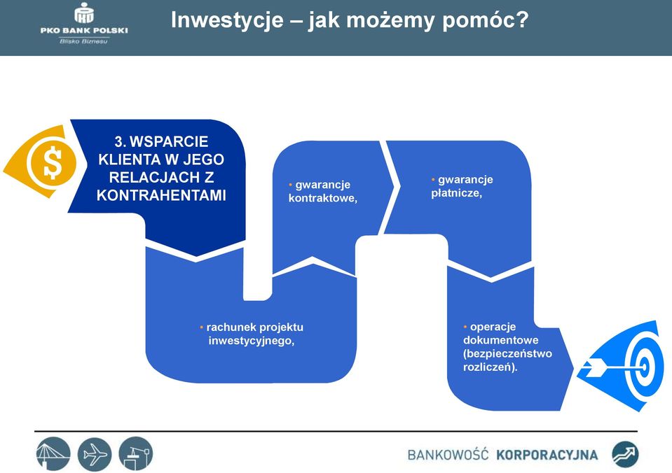 gwarancje kontraktowe, gwarancje płatnicze,