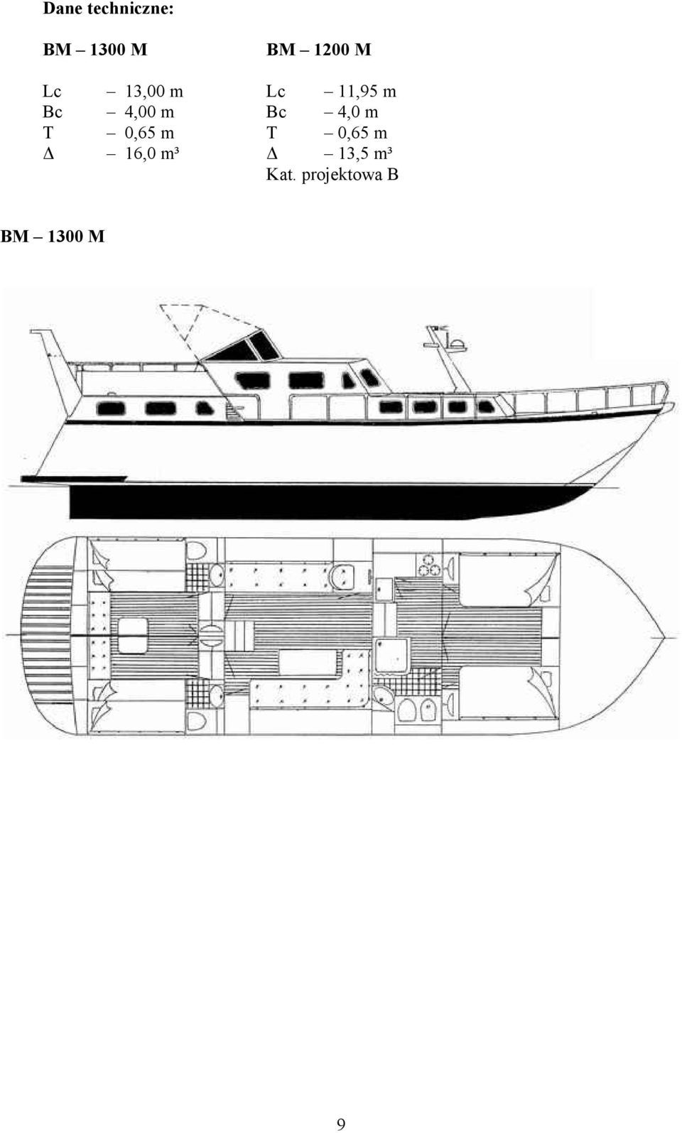 m Δ 13,5 m³ Kat.