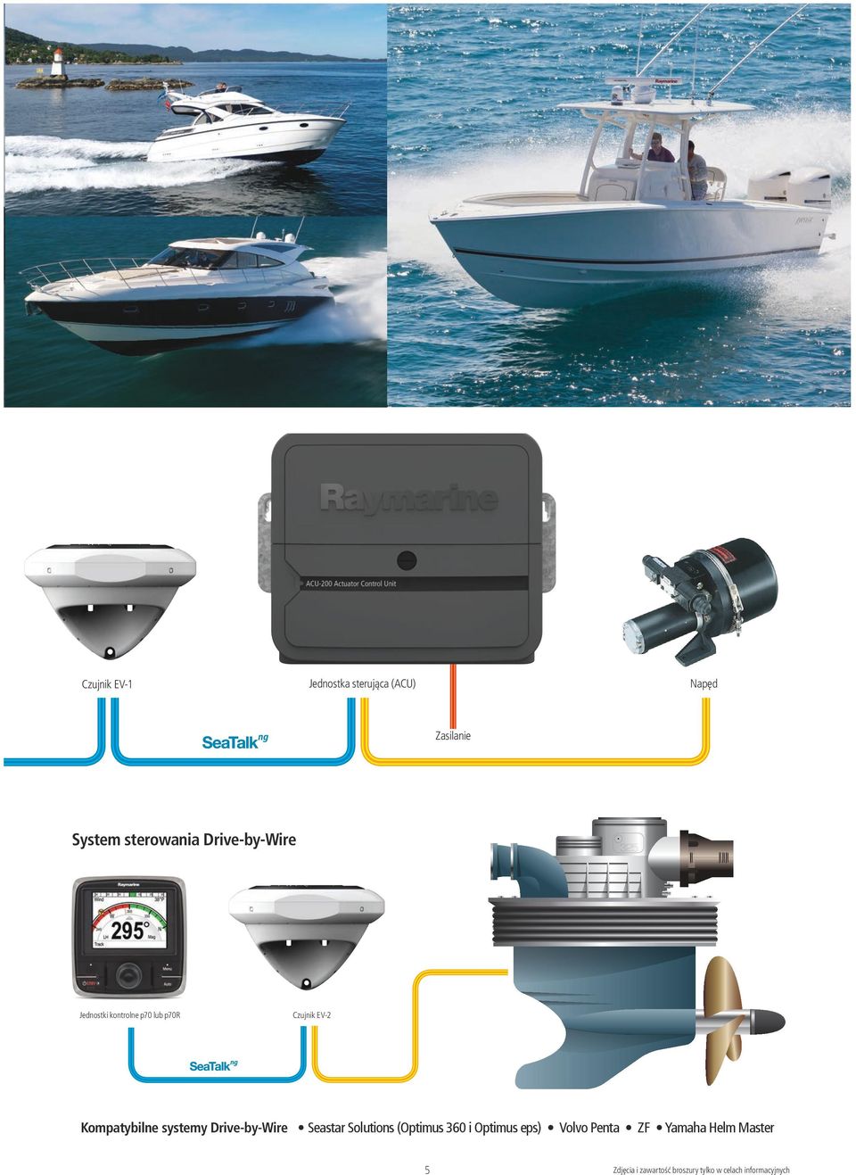 Czujnik EV-2 Kompatybilne systemy Drive-by-Wire Seastar