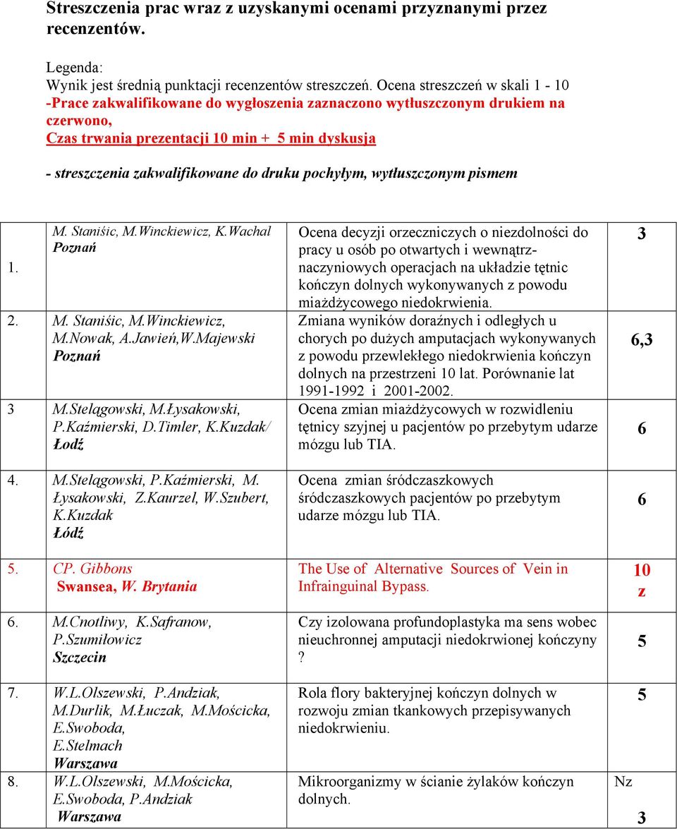 druku pochyłym, wytłuszczonym pismem 1. M. Staniśic, M.Winckiewicz, K.Wachal 2. M. Staniśic, M.Winckiewicz, M.Nowak, A.Jawień,W.Majewski 3 M.Stelągowski, M.Łysakowski, P.Kaźmierski, D.Timler, K.