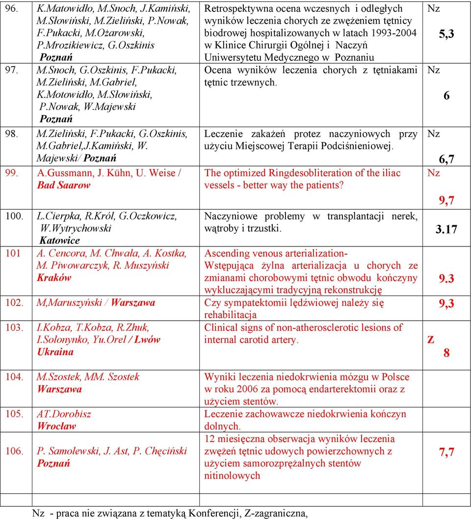 Wytrychowski 101 A. Cencora, M. Chwała, A. Kostka, M. Piwowarczyk, R.