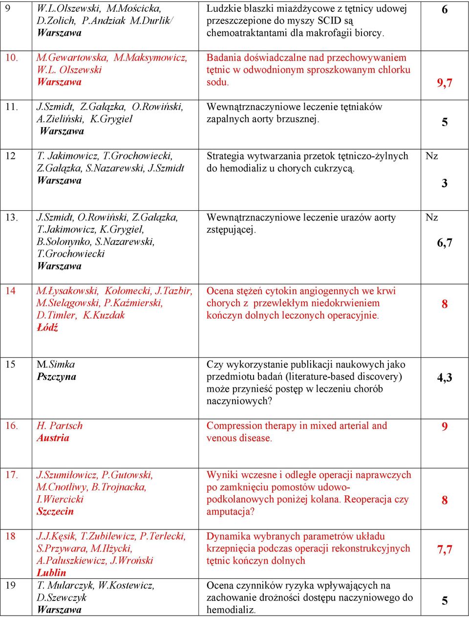 ,7 Wewnątrznaczyniowe leczenie tętniaków zapalnych aorty brzusznej. 12 T. Jakimowicz, T.Grochowiecki, Z.Gałązka, S.Nazarewski, J.