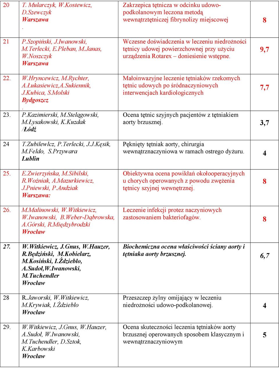 Łukasiewicz,A.Sukiennik, J.Kubica, S.Molski Bydgoszcz. 23. P.Kazimierski, M.Stelągowski, M.Łysakowski, K.Kuzdak / 24 T.Zubilewlcz, P.Terlecki, J.J.Kęsik, M.Feldo, S.