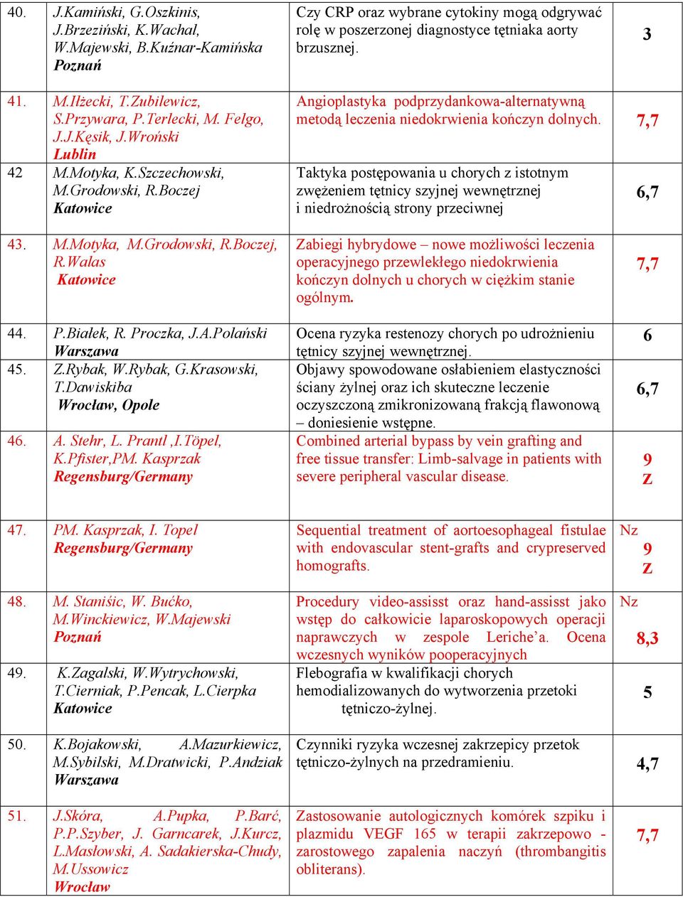 Boczej Angioplastyka podprzydankowa-alternatywną metodą leczenia niedokrwienia kończyn dolnych.