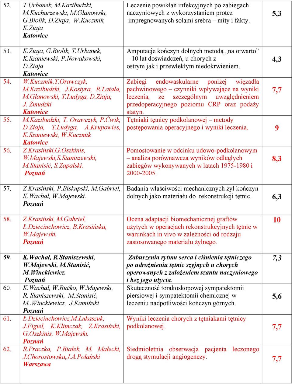 Ziaja 4. W.Kuczmik,T.Orawczyk, M.Kazibudzki, J.Kostyra, R.Latała, M.Glanowski, T.Ludyga, D.Ziaja, J. Żmudzki. M.Kazibudzki, T. Orawczyk, P.Ćwik, D.Ziaja, T.Ludyga, A.Krupowies, K.Szaniewski, W.