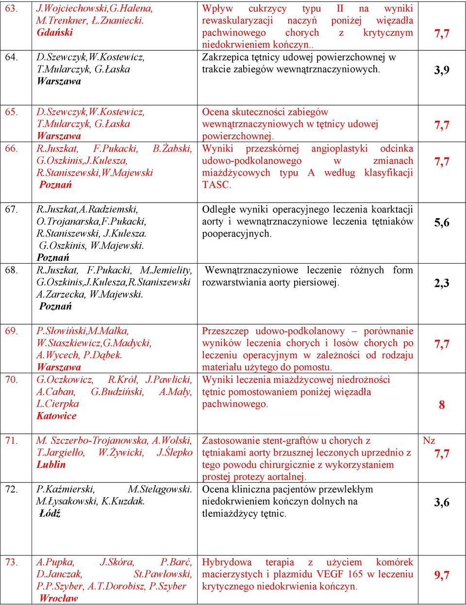 . Zakrzepica tętnicy udowej powierzchownej w trakcie zabiegów wewnątrznaczyniowych. 3,. D.Szewczyk,W.Kostewicz, T.Mularczyk, G.Łaska. R.Juszkat, F.Pukacki, B.Żabski, G.Oszkinis,J.Kulesza, R.