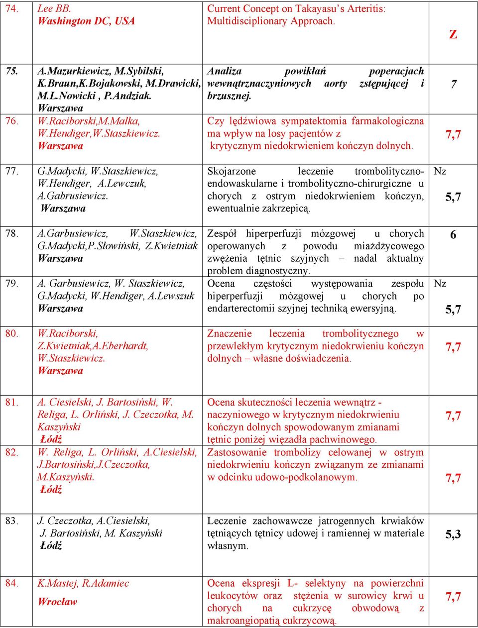 Czy lędźwiowa sympatektomia farmakologiczna ma wpływ na losy pacjentów z krytycznym niedokrwieniem kończyn dolnych. 7 77. G.Madycki, W.Staszkiewicz, W.Hendiger, A.Lewczuk, A.Gabrusiewicz. 78. A.Garbusiewicz, W.