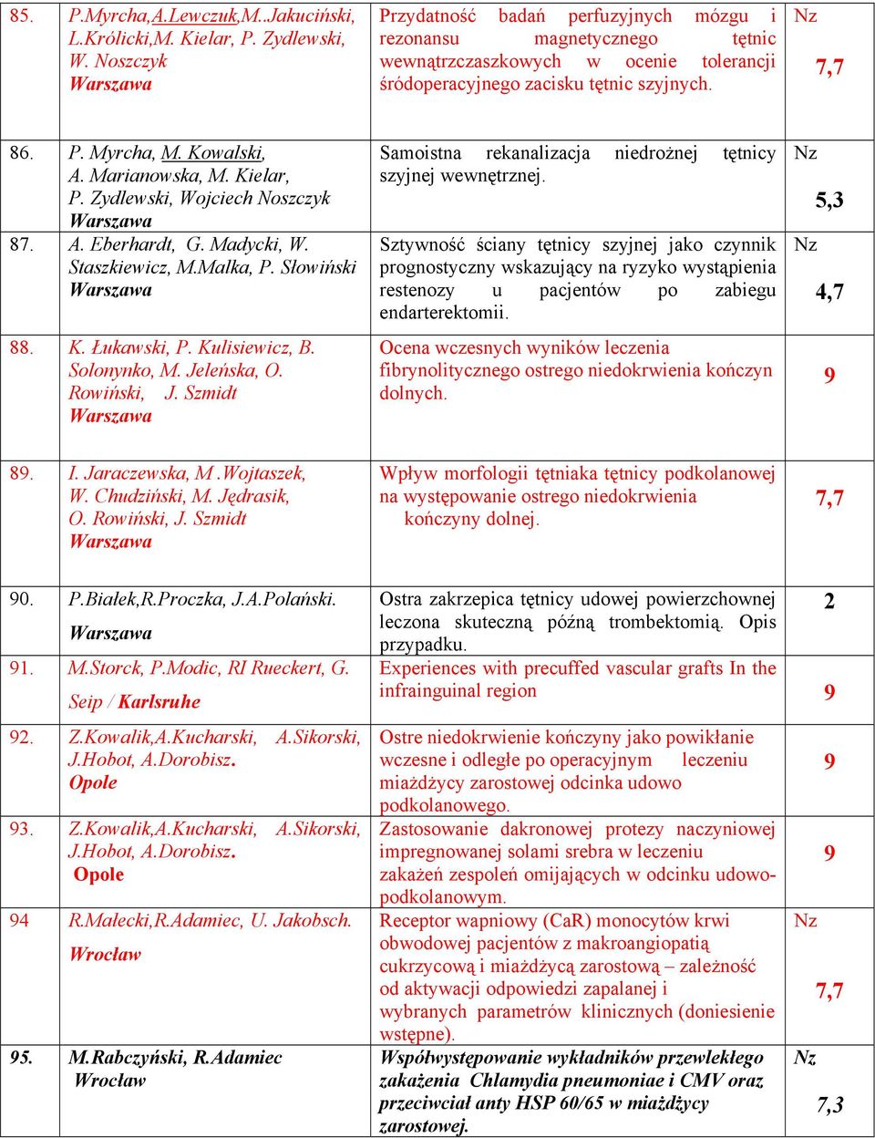 Marianowska, M. Kielar, P. Zydlewski, Wojciech Noszczyk 87. A. Eberhardt, G. Madycki, W. Staszkiewicz, M.Malka, P. Słowiński 88. K. Łukawski, P. Kulisiewicz, B. Solonynko, M. Jeleńska, O. Rowiński, J.