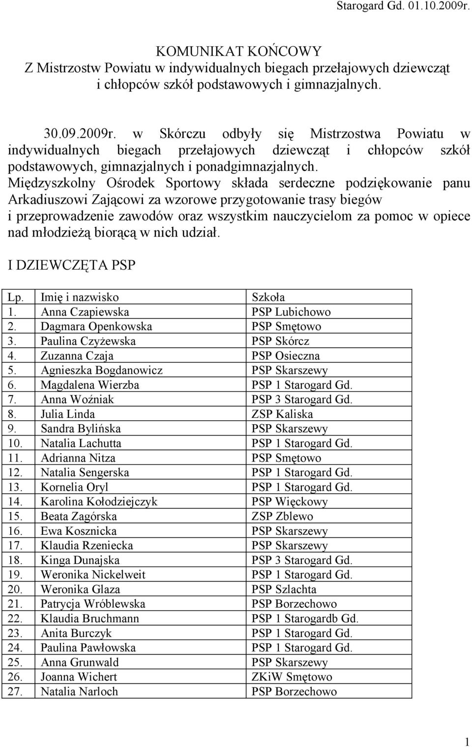 nad młodzieżą biorącą w nich udział. I DZIEWCZĘTA PSP Lp. Imię i nazwisko Szkoła 1. Anna Czapiewska PSP Lubichowo 2. Dagmara Openkowska PSP Smętowo 3. Paulina Czyżewska PSP Skórcz 4.