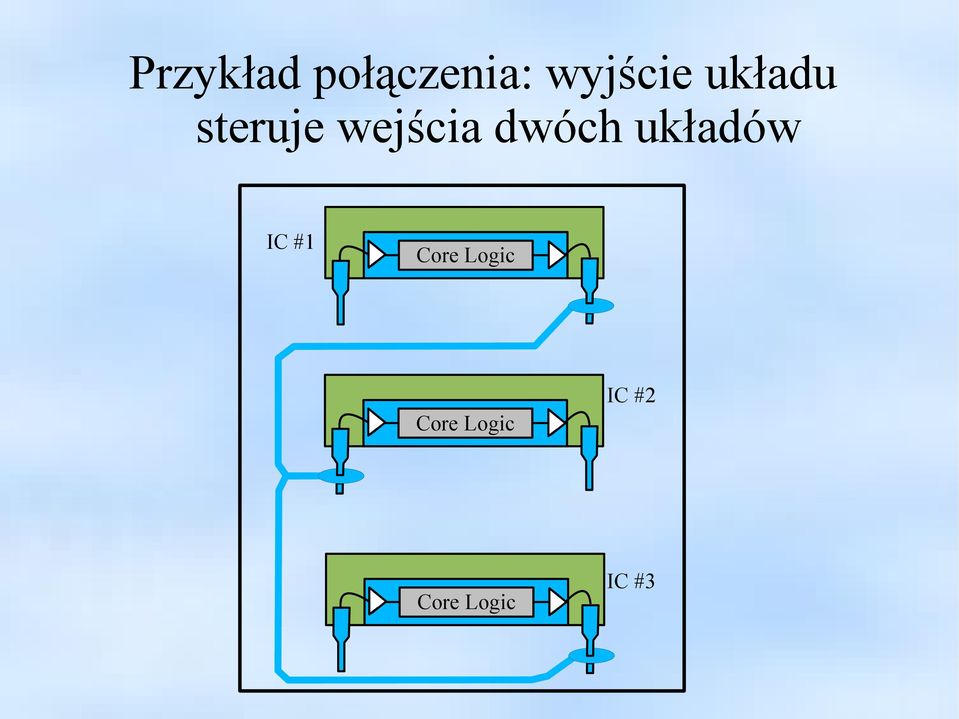 wejścia dwóch układów I #