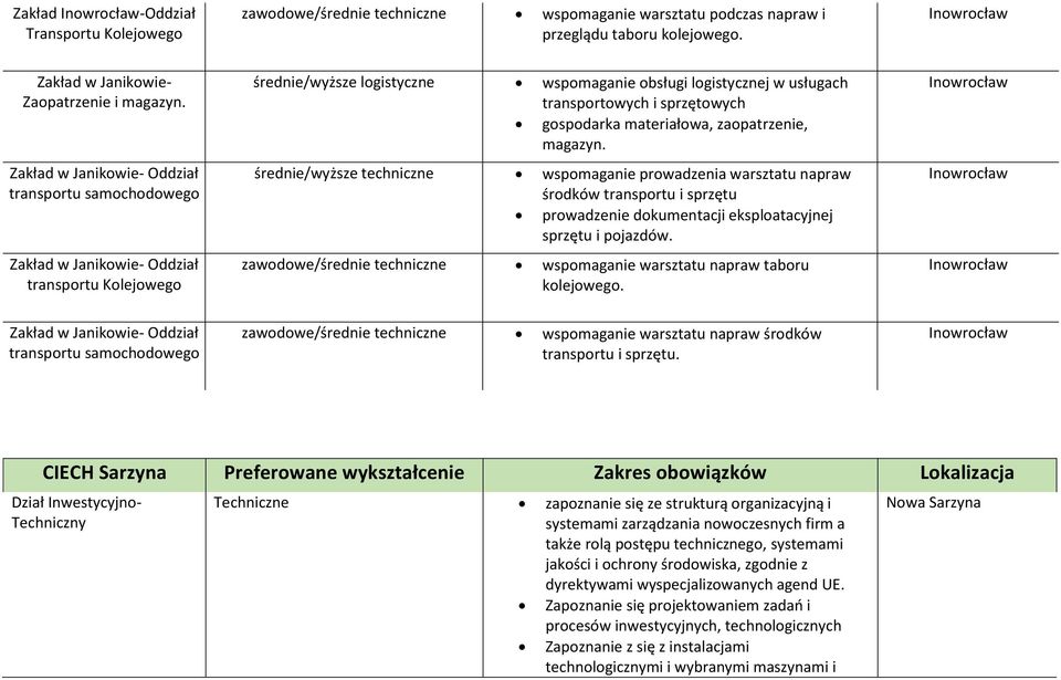sprzętowych gospodarka materiałowa, zaopatrzenie, magazyn.