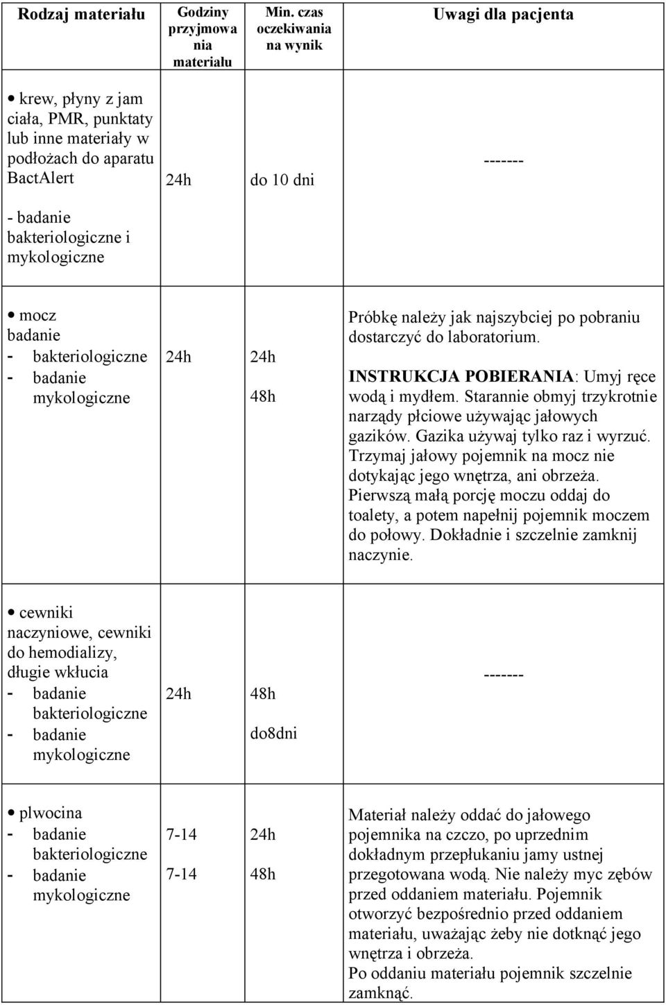 pobraniu dostarczyć do laboratorium. INSTRUKCJA POBIERANIA: Umyj ręce wodą i mydłem. Starannie obmyj trzykrotnie narządy płciowe używając jałowych gazików. Gazika używaj tylko raz i wyrzuć.