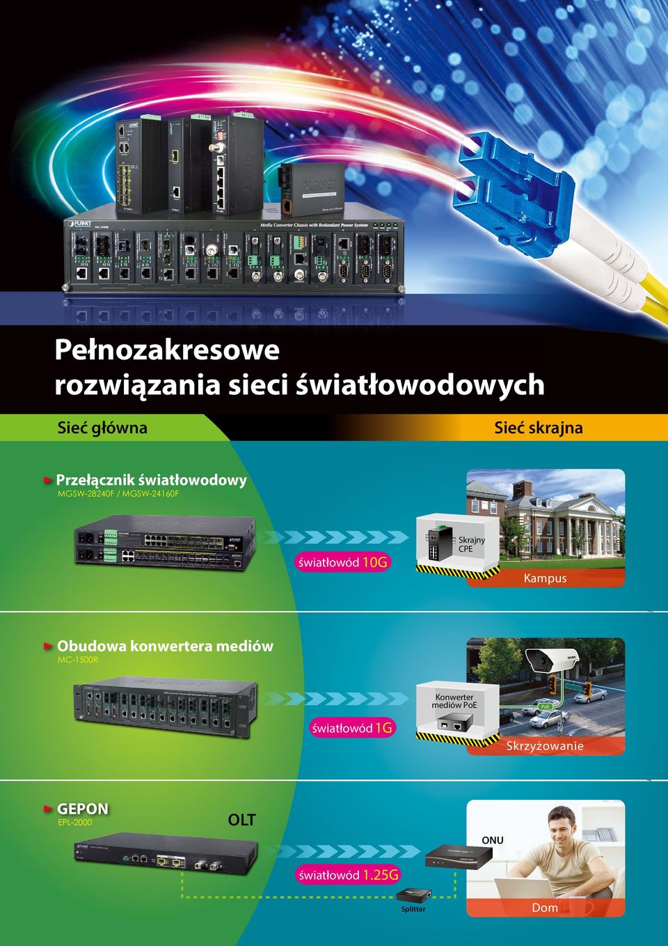 światłowód 1.