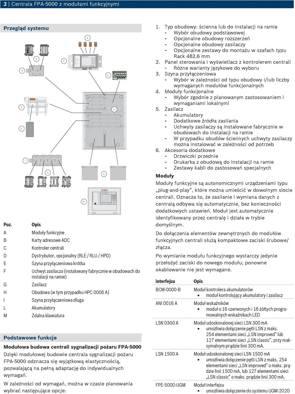 Ground Fault Battery Fault Power Trouble Signal Silence Bypassed Supervisory?