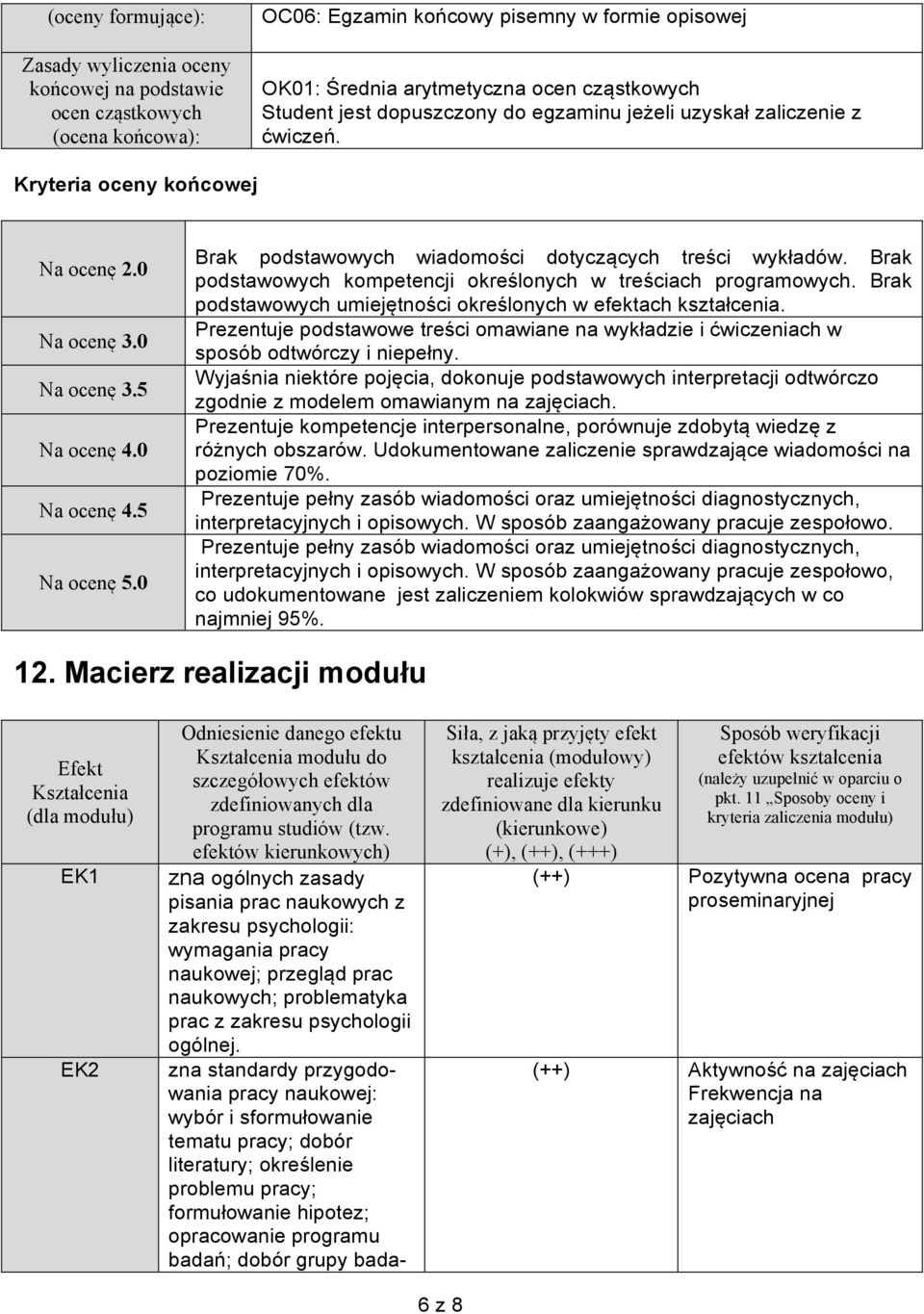 0 Brak podstawowych wiadomości dotyczących treści wykładów. Brak podstawowych kompetencji określonych w treściach programowych. Brak podstawowych umiejętności określonych w efektach kształcenia.