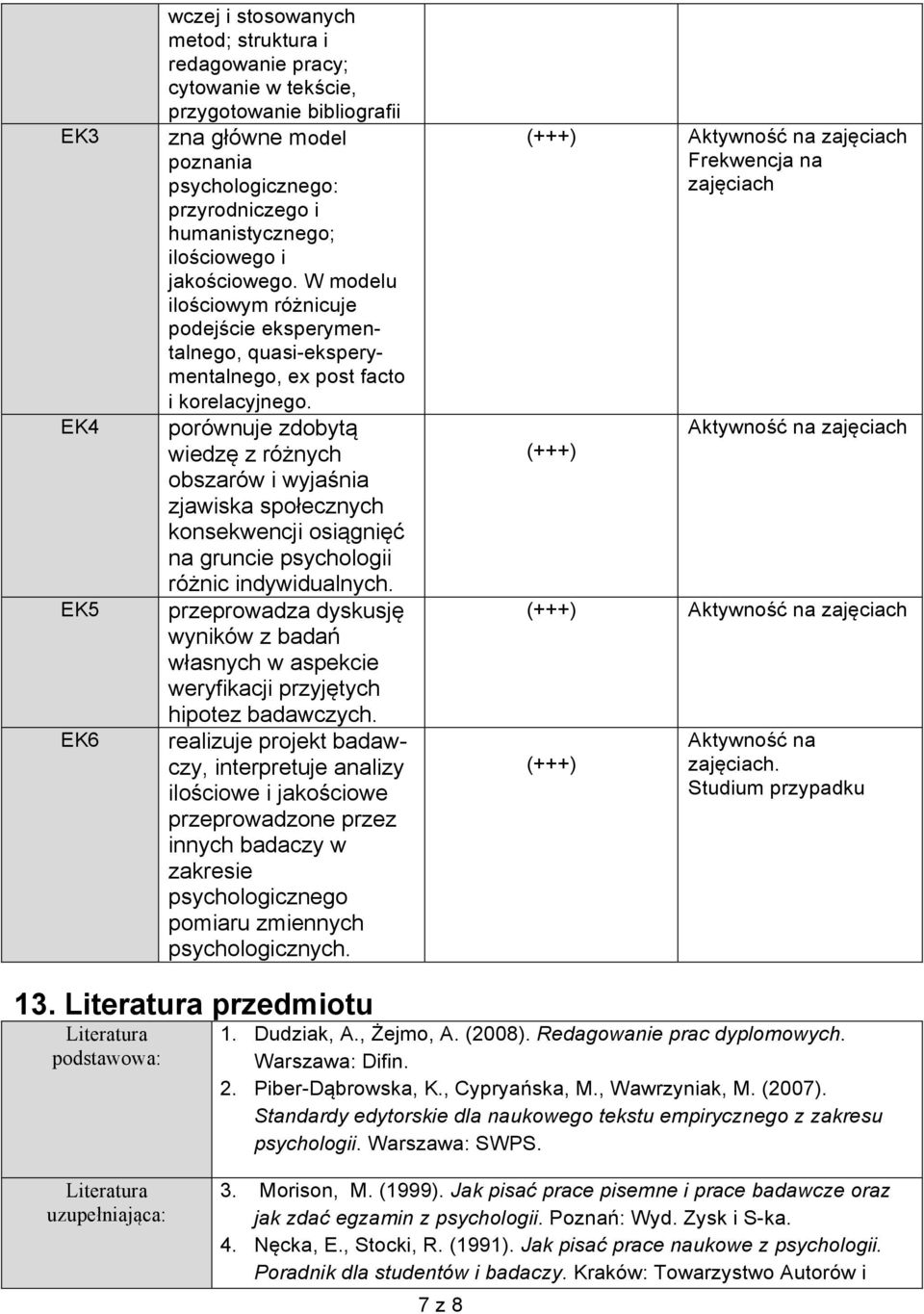 porównuje zdobytą wiedzę z różnych obszarów i wyjaśnia zjawiska społecznych konsekwencji osiągnięć na gruncie psychologii różnic indywidualnych.