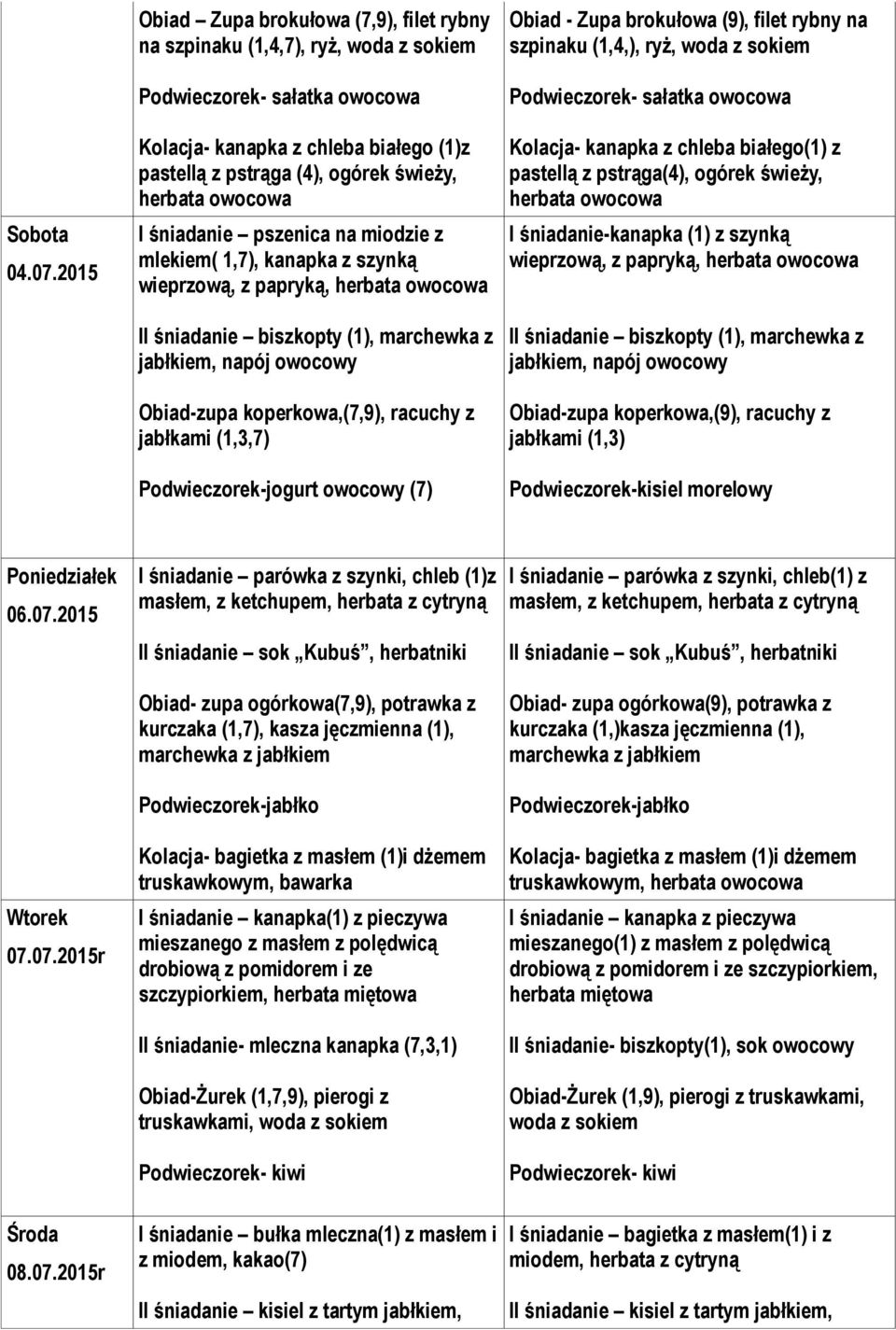 na miodzie z mlekiem( 1,7), kanapka z szynką wieprzową, z papryką, II śniadanie biszkopty (1), marchewka z jabłkiem, napój owocowy Obiad-zupa koperkowa,(7,9), racuchy z jabłkami (1,3,7)