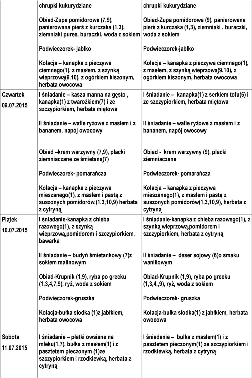 2015 Podwieczorek- jabłko Kolacja kanapka z pieczywa ciemnego(1), z masłem, z szynką wieprzową(9,10), z ogórkiem kiszonym, I śniadanie kasza manna na gęsto, kanapka(1) z twarożkiem(7) i ze