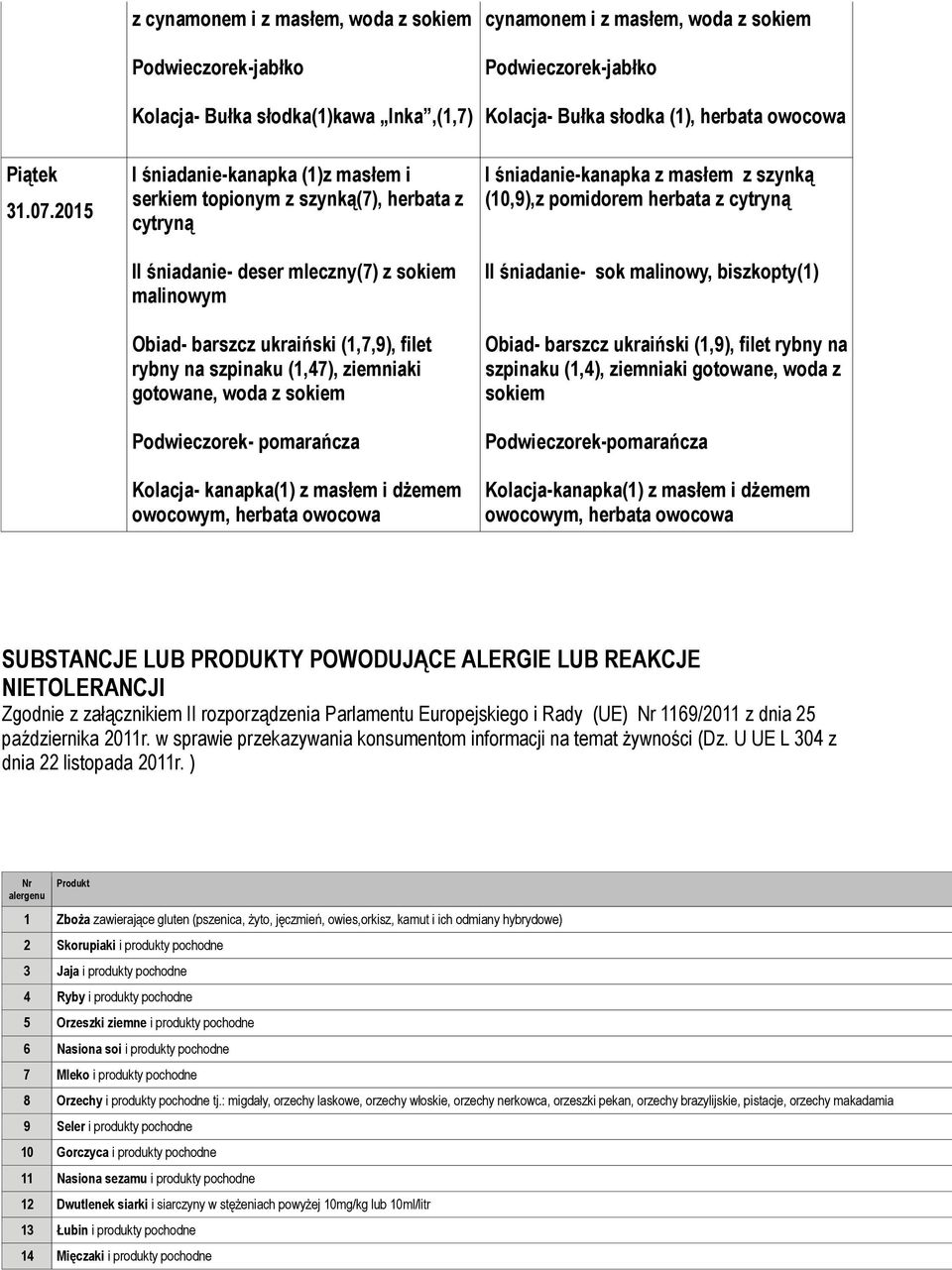 gotowane, woda z Podwieczorek- pomarańcza Kolacja- kanapka(1) z masłem i dżemem owocowym, I śniadanie-kanapka z masłem z szynką (10,9),z pomidorem herbata z II śniadanie- sok malinowy, biszkopty(1)