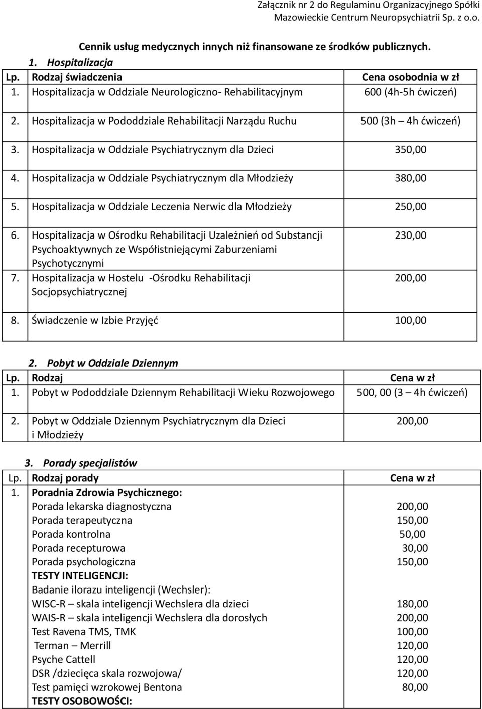 Hospitalizacja w Oddziale Psychiatrycznym dla Dzieci 3 4. Hospitalizacja w Oddziale Psychiatrycznym dla Młodzieży 3 5. Hospitalizacja w Oddziale Leczenia Nerwic dla Młodzieży 2 6.