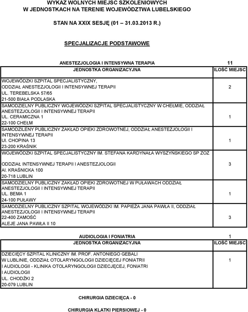TEREBELSKA 57/65 21-500 BIAŁA PODLASKA SAMODZIELNY PUBLICZNY WOJEWÓDZKI SZPITAL SPECJALISTYCZNY W CHEŁMIE, ODDZIAŁ ANESTEZJOLOGII I INTENSYWNEJ TERAPII UL.