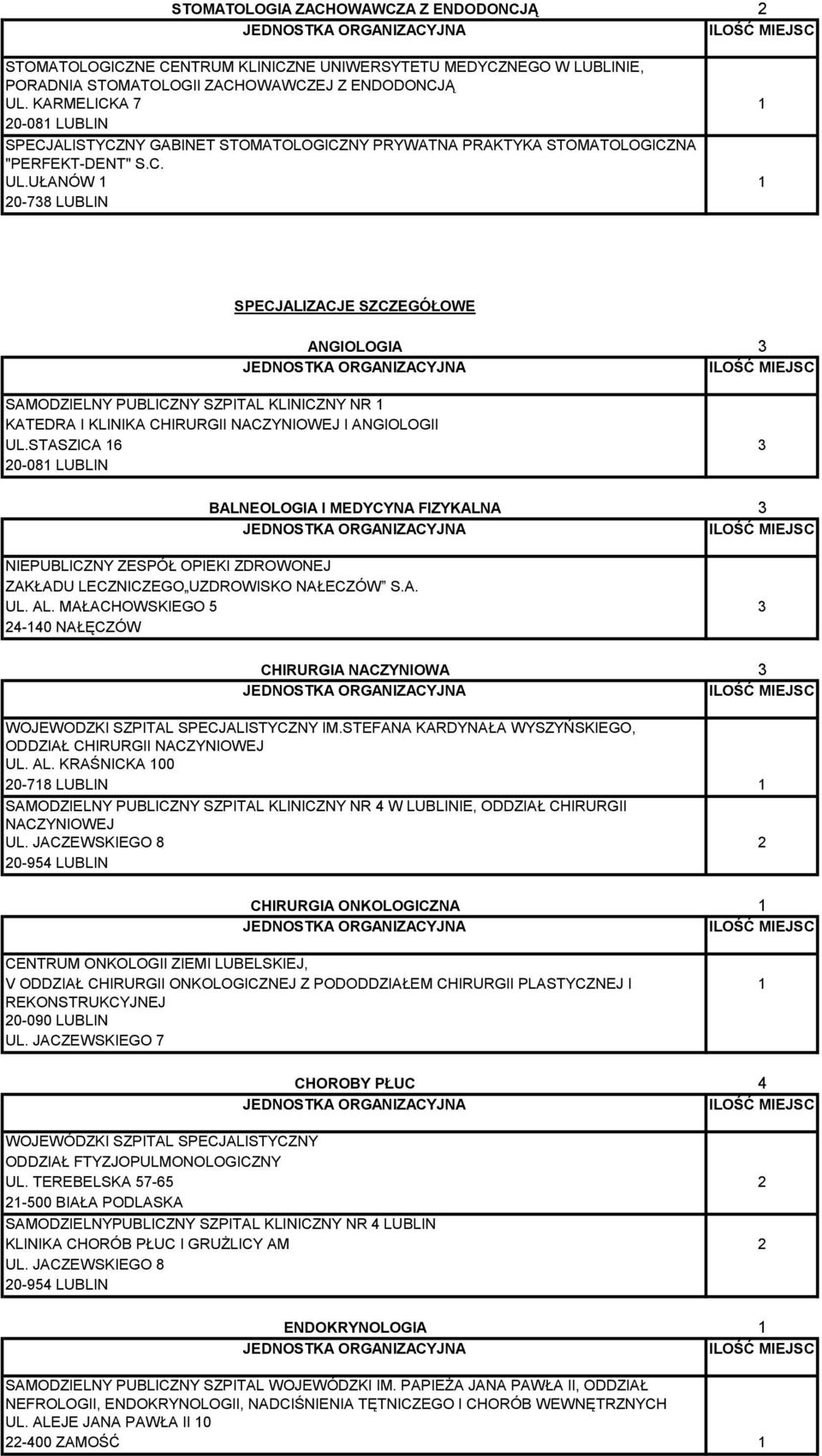 UŁANÓW 1 1 20-738 LUBLIN SPECJALIZACJE SZCZEGÓŁOWE ANGIOLOGIA 3 SAMODZIELNY PUBLICZNY SZPITAL KLINICZNY NR 1 KATEDRA I KLINIKA CHIRURGII NACZYNIOWEJ I ANGIOLOGII UL.