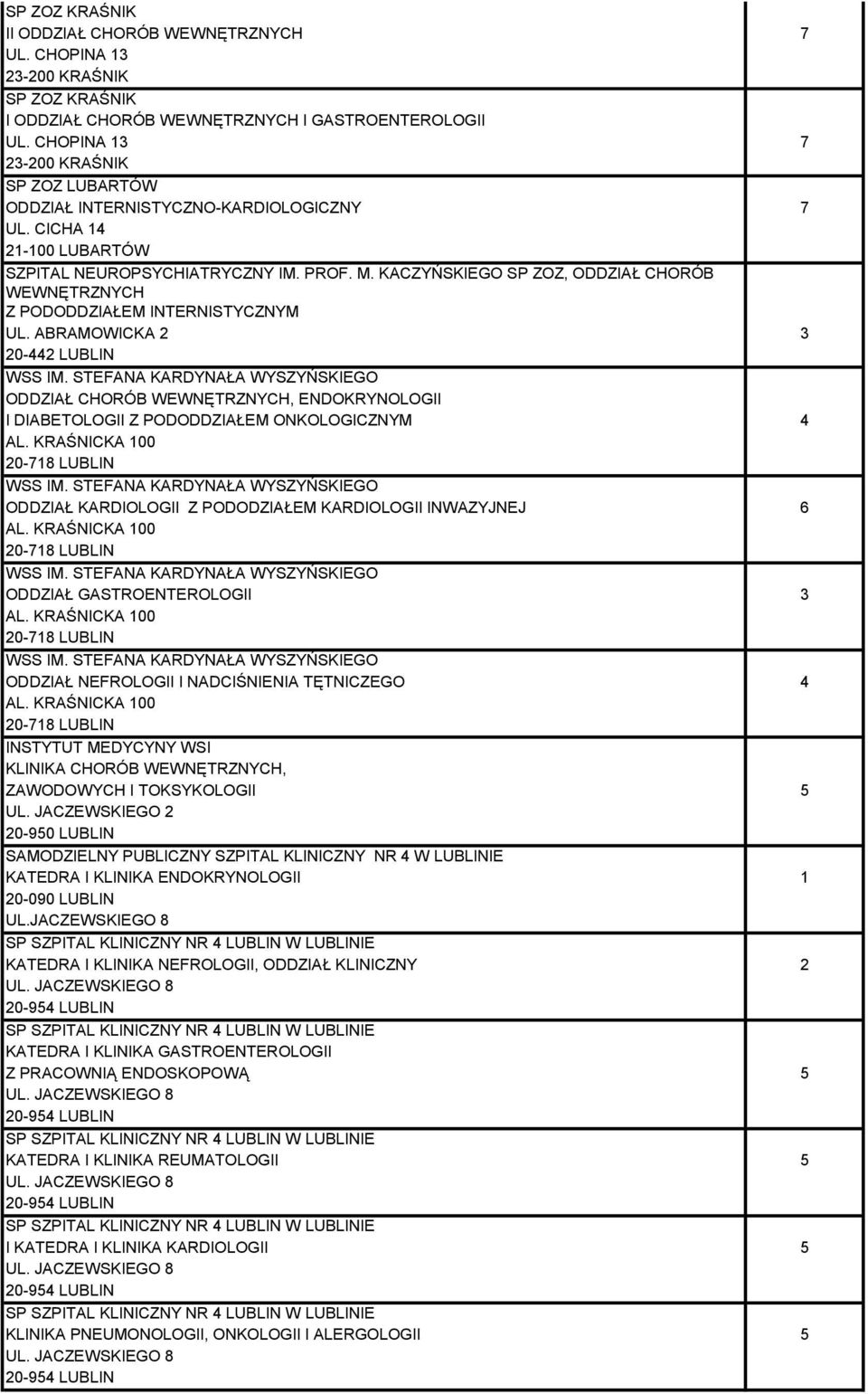 KACZYŃSKIEGO SP ZOZ, ODDZIAŁ CHORÓB WEWNĘTRZNYCH Z PODODDZIAŁEM INTERNISTYCZNYM UL. ABRAMOWICKA 2 3 20-442 LUBLIN WSS IM.