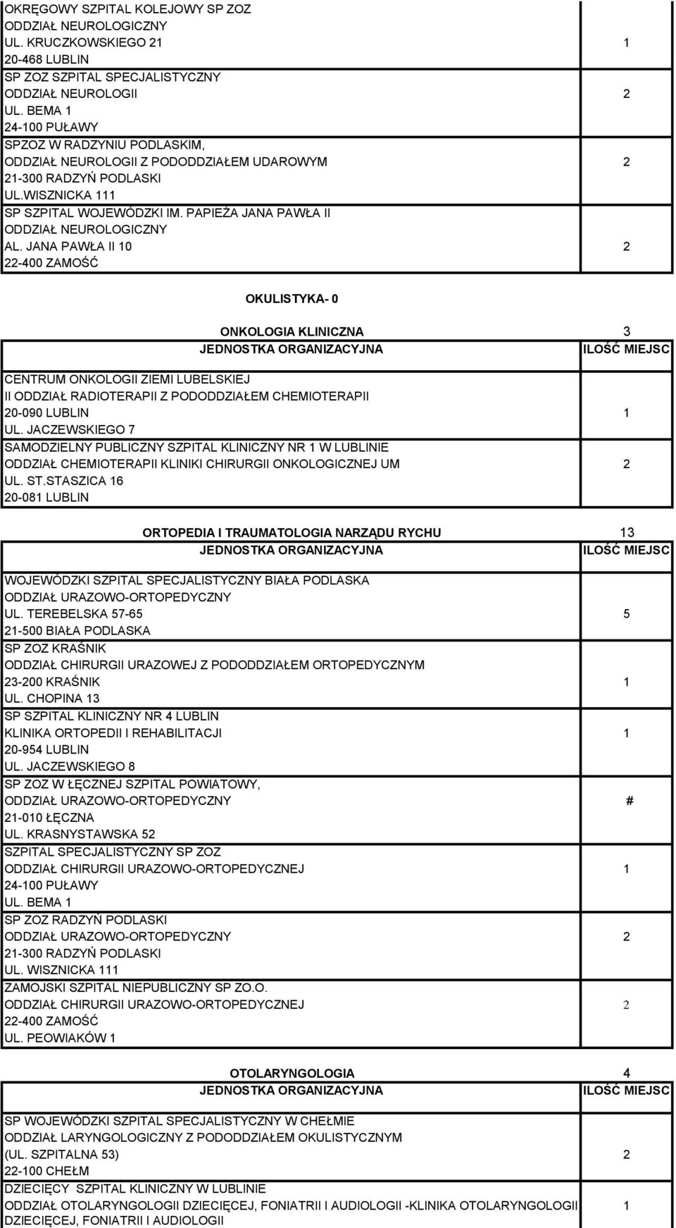 JANA PAWŁA II 10 2 OKULISTYKA- 0 ONKOLOGIA KLINICZNA 3 CENTRUM ONKOLOGII ZIEMI LUBELSKIEJ II ODDZIAŁ RADIOTERAPII Z PODODDZIAŁEM CHEMIOTERAPII 20-090 LUBLIN 1 UL.