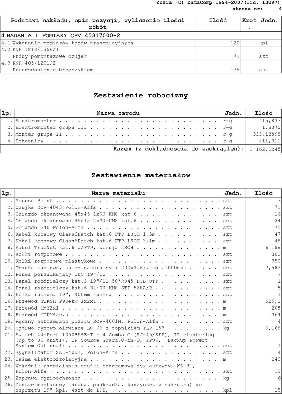 3 Monter grupa II r-g 333,13898 4 Robotnicy r-g 411,311 Razem (z dokładnością do zaokrągleń): 1 162,1245 Zestawienie materiałów Lp Nazwa materiału 1 Access Point szt 3 2 Czujka DOR-4043 Polon-Alfa