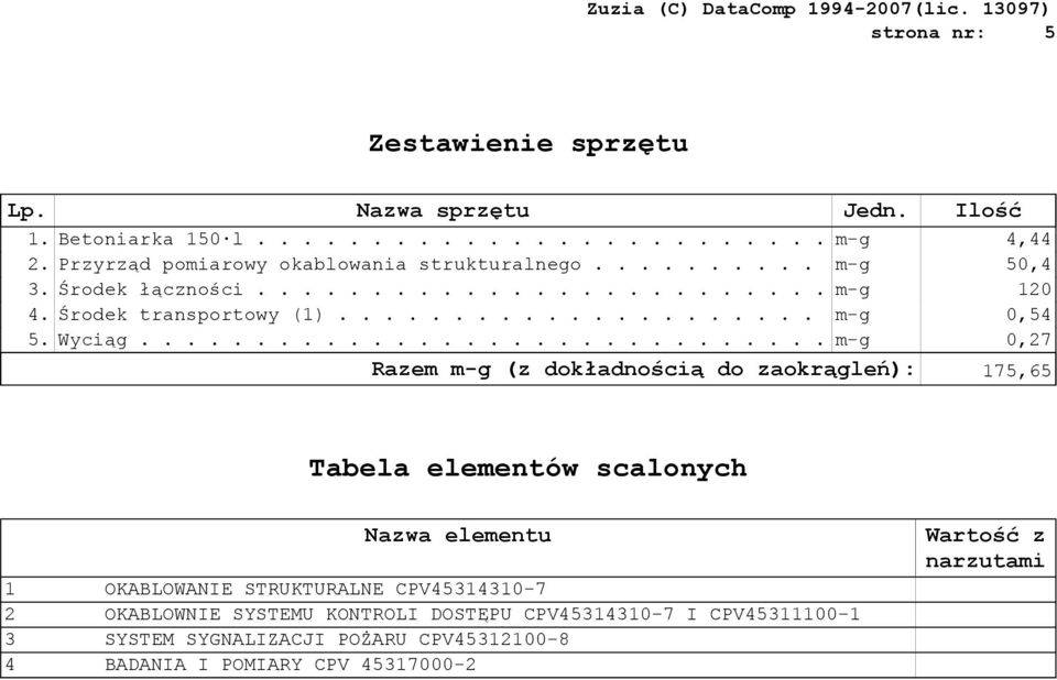 (z dokładnością do zaokrągleń): 175,65 Tabela elementów scalonych Nazwa elementu 1 OKABLOWANIE STRUKTURALNE CPV45314310-7 2 OKABLOWNIE