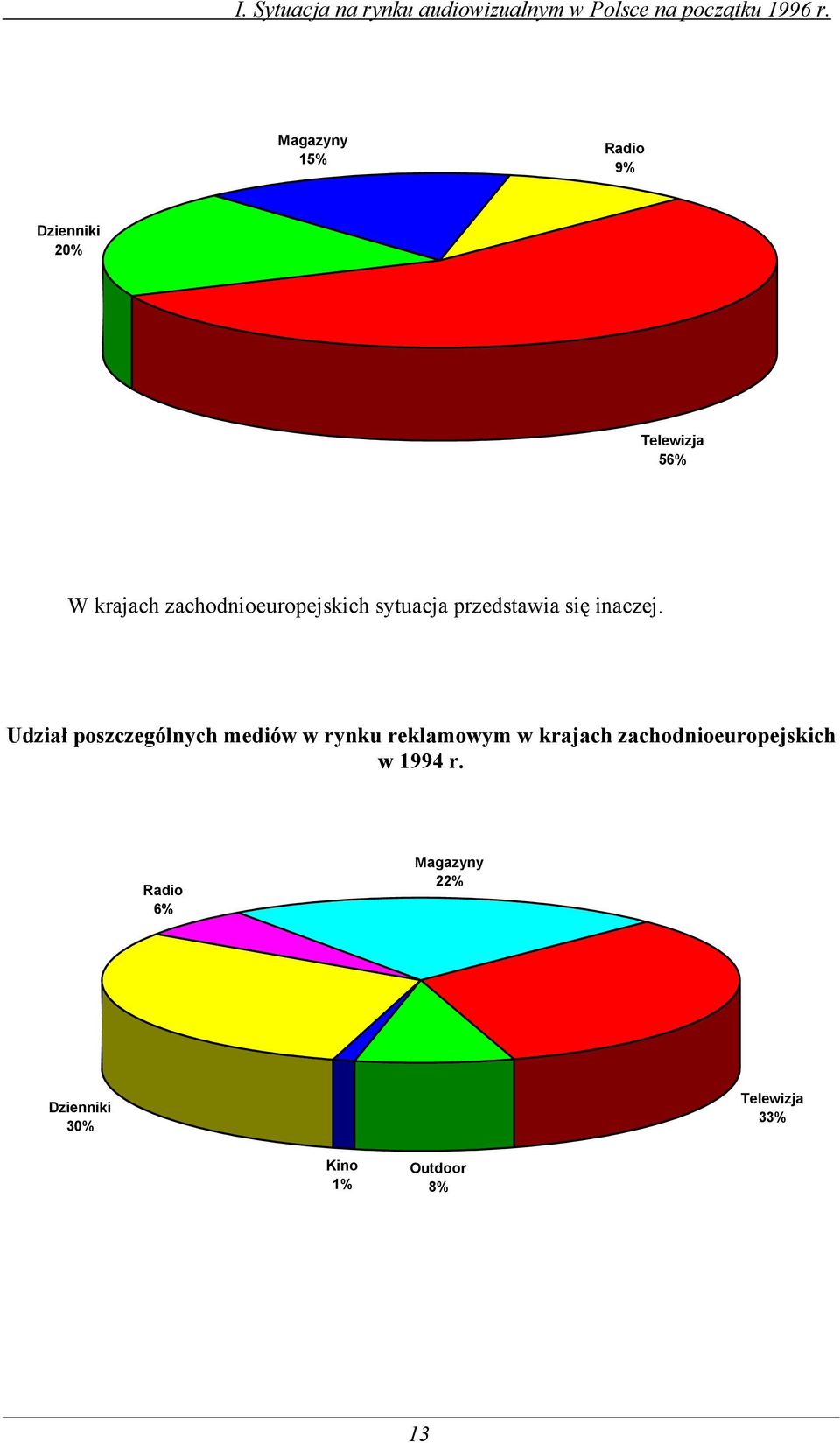 sytuacja przedstawia się inaczej.