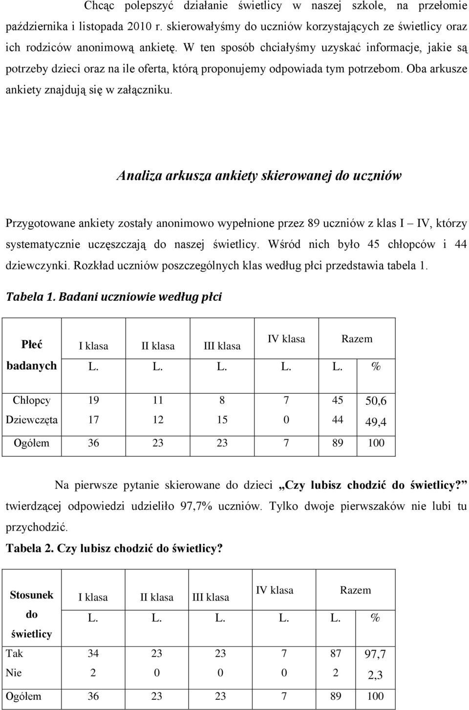 Analiza arkusza ankiety skierowanej do uczniów Przygotowane ankiety zostały anonimowo wypełnione przez 89 uczniów z klas I IV, którzy systematycznie uczęszczają do naszej świetlicy.