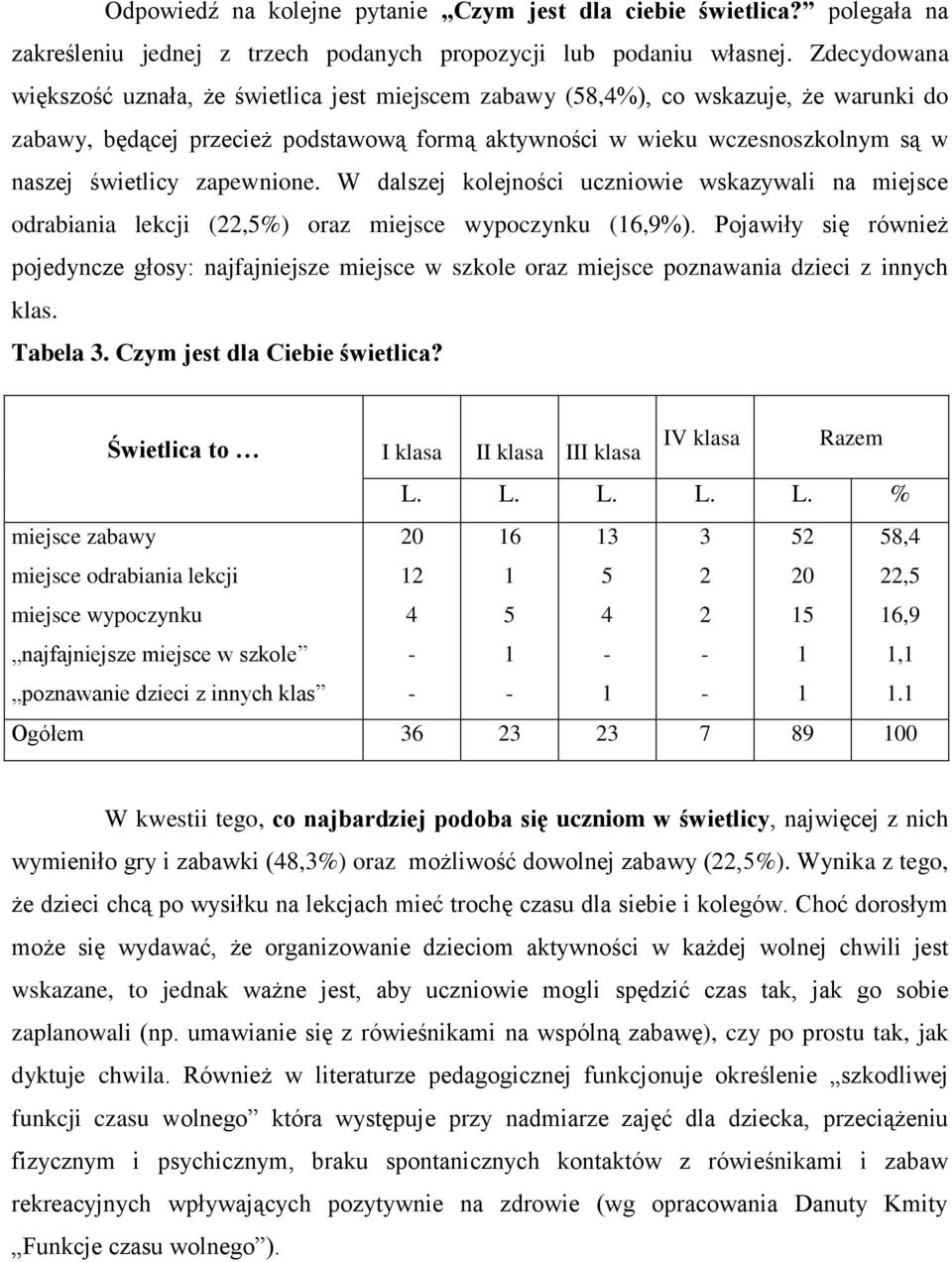 zapewnione. W dalszej kolejności uczniowie wskazywali na miejsce odrabiania lekcji (,%) oraz miejsce wypoczynku (,9%).