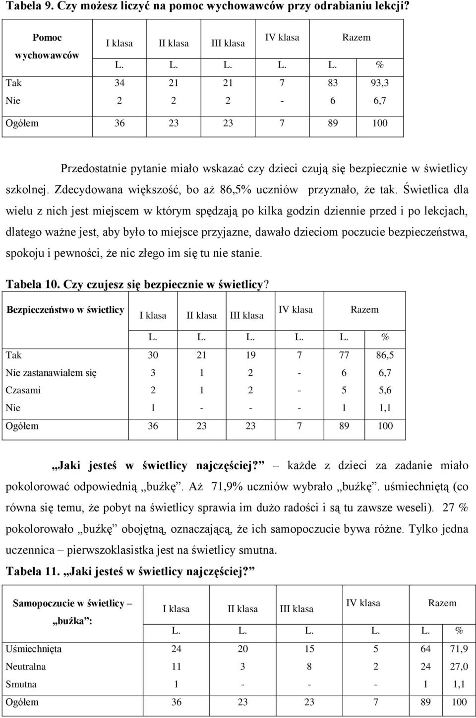 Zdecydowana większość, bo aż 8,% uczniów przyznało, że tak.