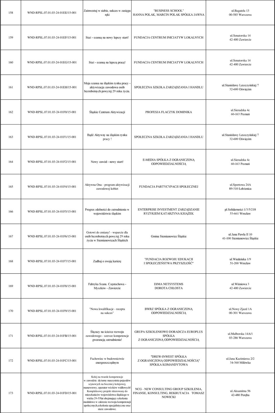 senatorska 14 42-400 Zawiercie 161 WND-RPSL.07.01.03-24-01EH/15-001 Moja szansa na śląskim rynku pracy - aktywizacja zawodowa osób bezrobotnych powyżej 29 roku życia.