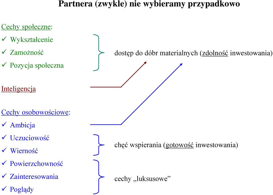 inwestowania) Inteligencja Cechy osobowościowe: Ambicja Uczuciowość Wierność