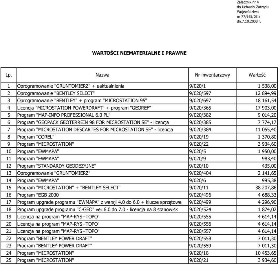 95" 9/020/697 18 161,54 4 Licencja "MICROSTATION POWERDRAFT" + program "GEOREF" 9/020/365 17 903,00 5 Program "MAP-INFO PROFESSIONAL 6.