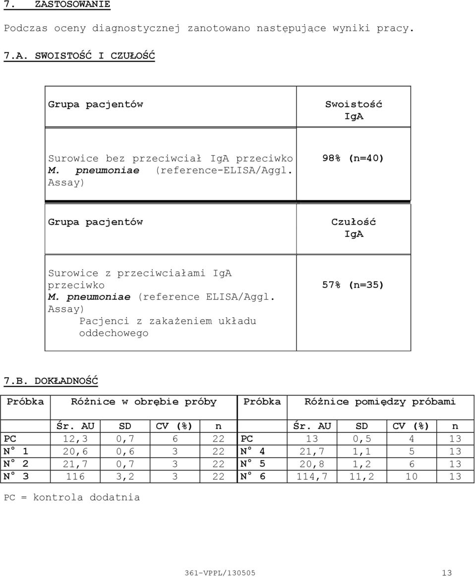 Assay) Pacjenci z zakażeniem układu oddechowego 57% (n=35) 7.B. DOKŁADNOŚĆ Próbka Różnice w obrębie próby Próbka Różnice pomiędzy próbami Śr. AU SD CV (%) n Śr.