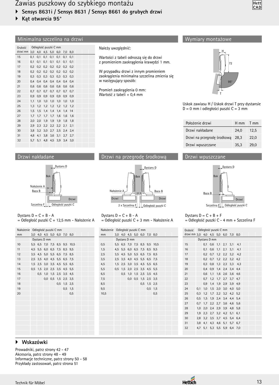 0,6 0,6 0,6 0,6 0,6 0,6 0,6 22 0,7 0,7 0,7 0,7 0,7 0,7 0,7 23 0,9 0,9 0,9 0,9 0,9 0,9 0,9 24 1,1 1,0 1,0 1,0 1,0 1,0 1,0 25 1,3 1,2 1,2 1,2 1,2 1,2 1,2 26 1,5 1,5 1,4 1,4 1,4 1,4 14 27 1,7 1,7 1,7