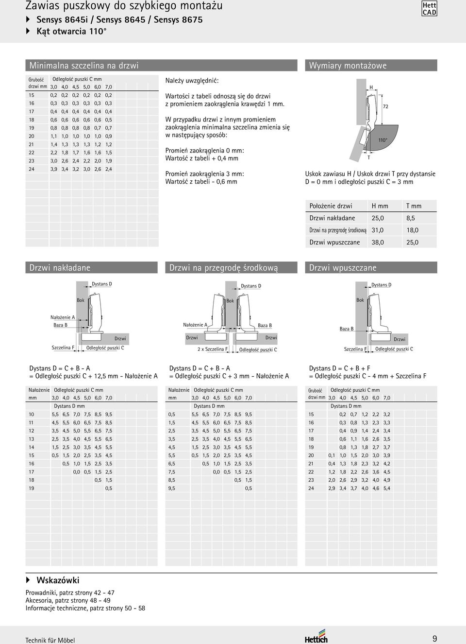 1,6 1,5 23 3,0 2,6 2,4 2,2 2,0 1,9 24 3,9 3,4 3,2 3,0 2,6 2,4 Należy uwzględnić: Wartości z tabeli odnoszą się do drzwi z promieniem zaokrąglenia krawędzi 1 mm.