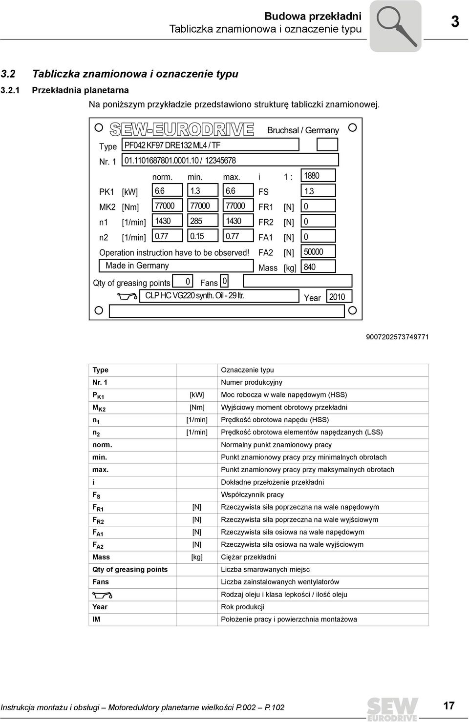 77 Operation instruction have to be observed! Made in Germany Bruchsal / Germany i FS FR1 FR2 FA1 FA2 Mass 1 : [N] [N] [N] [N] [kg] Qty of greasing points 0 Fans 0 CLP HC VG220 synth. Oil - 29 ltr.