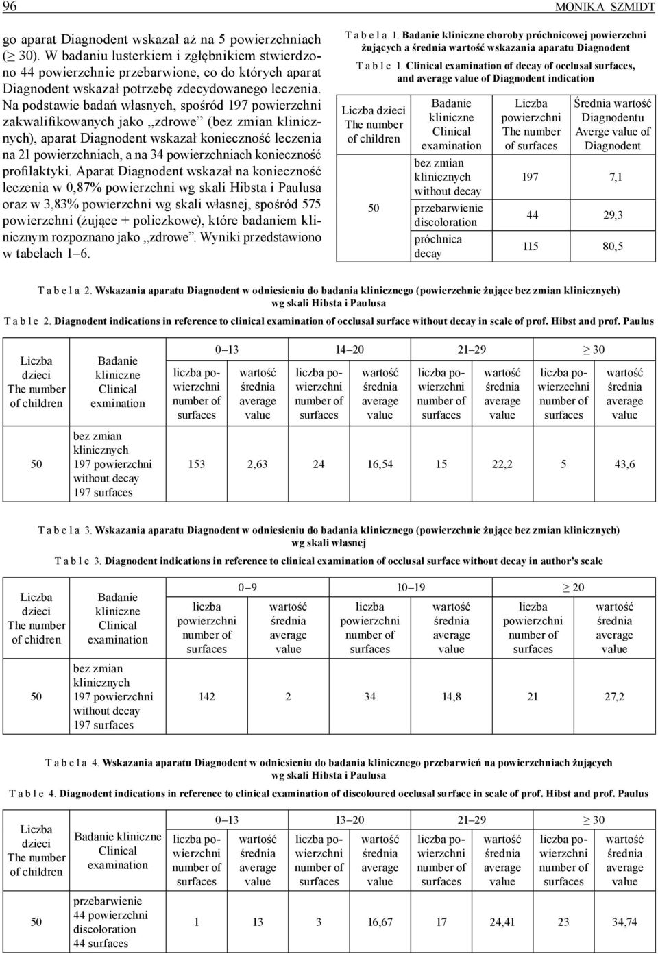 Na podstawie badań własnych, spośród 197 zakwalifikowanych jako zdrowe (bez zmian klinicznych), aparat Diagnodent wskazał konieczność leczenia na 21 ach, a na 34 ach konieczność profilaktyki.